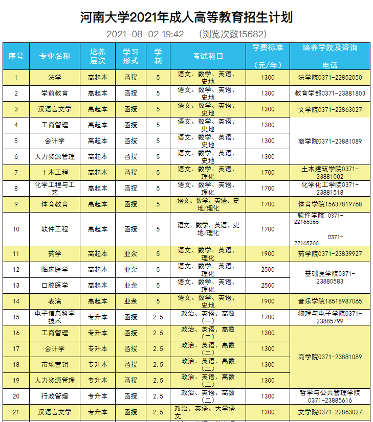 河南大学成人高考大学学费标准？