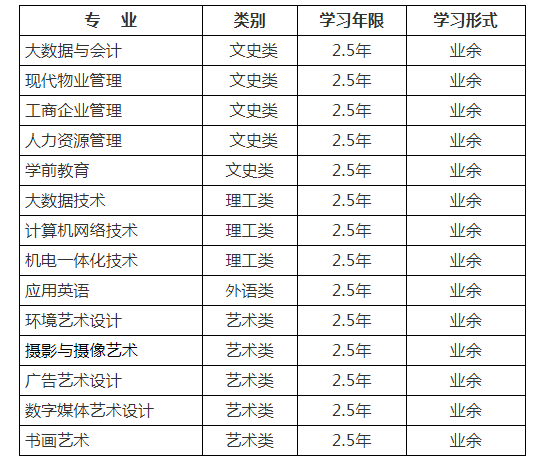 北京宣武红旗业余大学成人高考有哪些专业？