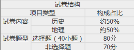 湖北成人高考高起点历史地理考试大纲是怎样的？